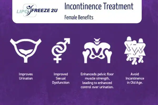 What Is Urinary Incontinence and Why Does It Happen Wellingborough?