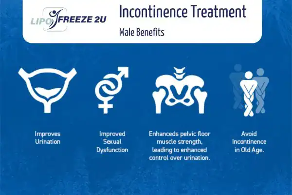 Erectile dysfunction treatment Wellingborough benefits