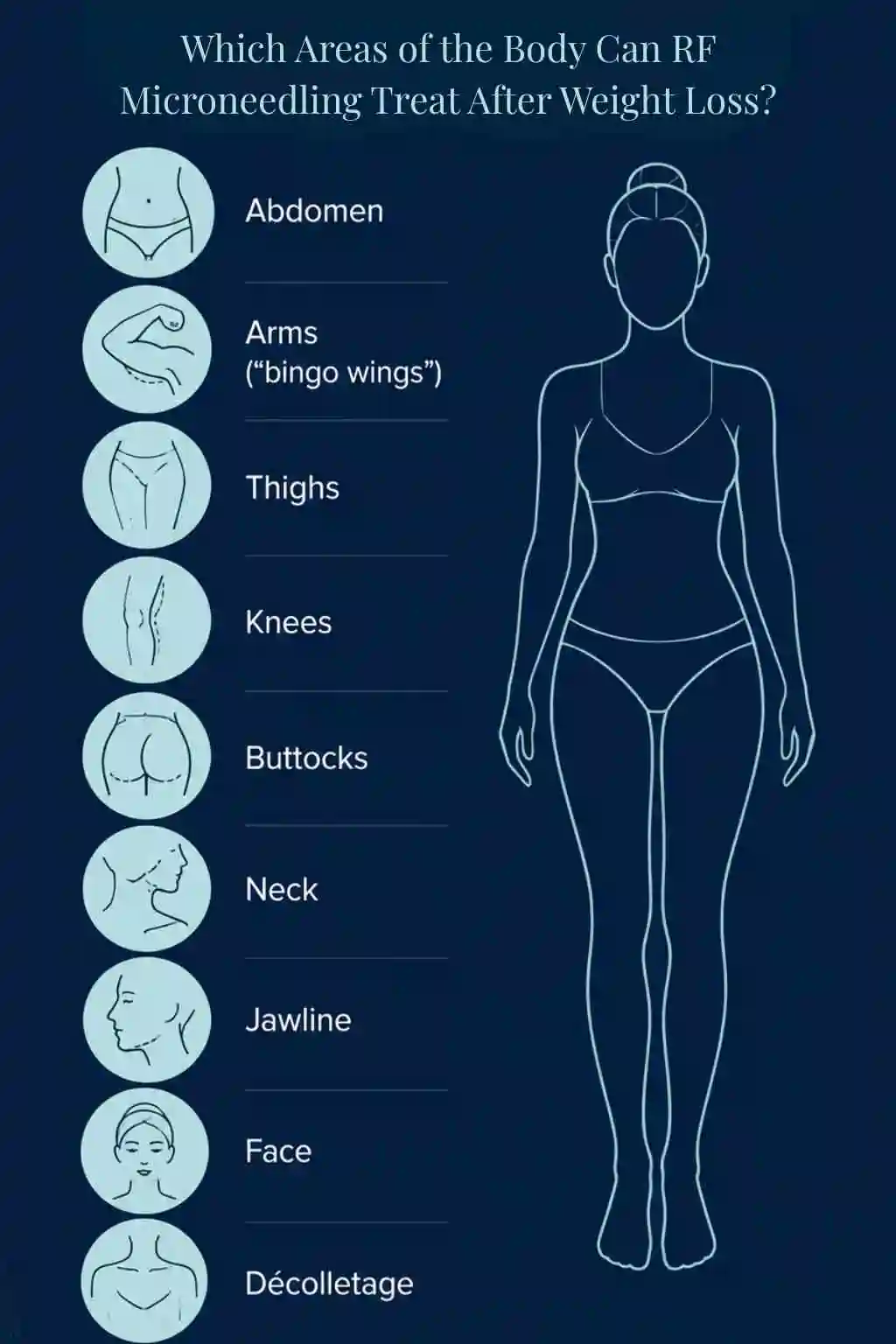 Which Areas of the Body Can RF Microneedling Treat After Weight Loss Wellingborough?